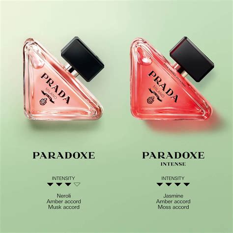 prada paradoxe reddit|Prada paradoxe perfume fragrantica.